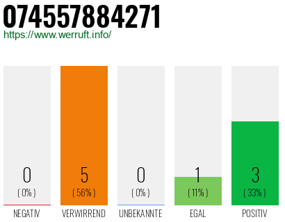 Telefonnummer 074557884271