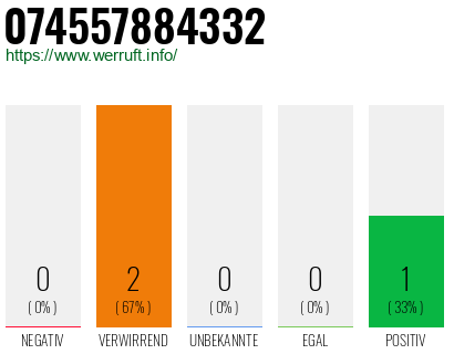 Telefonnummer 074557884332