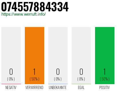 Telefonnummer 074557884334