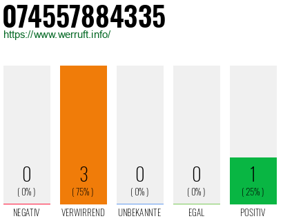 Telefonnummer 074557884335