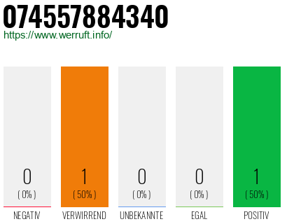 Telefonnummer 074557884340