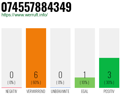 Telefonnummer 074557884349