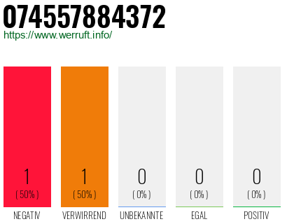 Telefonnummer 074557884372