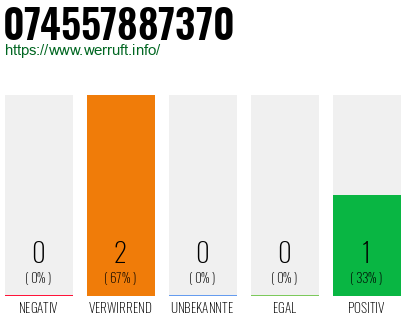 Telefonnummer 074557887370