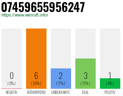 Rufnummer 07459655956247 Telefonnummer 07459655956247