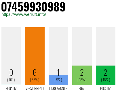 Rufnummer 07459930989 Telefonnummer 07459930989