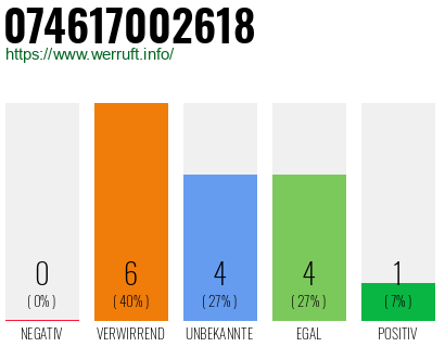 Rufnummer 074617002618 Telefonnummer 074617002618