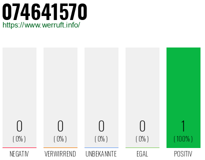 Rufnummer 074641570 Telefonnummer 074641570