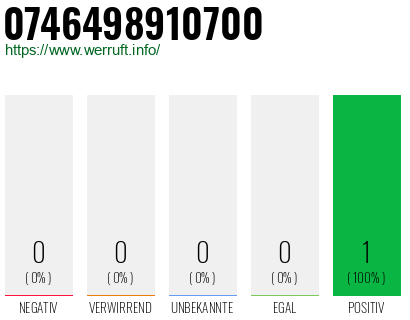 Rufnummer 0746498910700 Telefonnummer 0746498910700