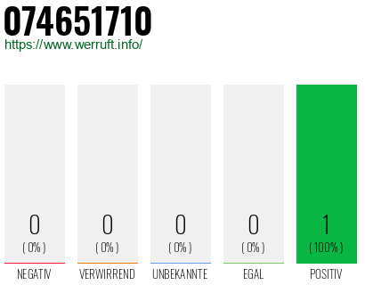 Rufnummer 074651710 Telefonnummer 074651710
