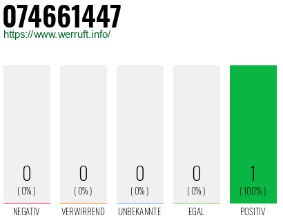 Rufnummer 074661447 Telefonnummer 074661447