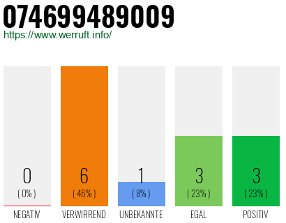 Rufnummer 074699489009 Telefonnummer 074699489009