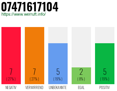 Rufnummer 07471617104 Telefonnummer 07471617104