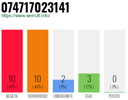 Rufnummer 074717023141 Telefonnummer 074717023141