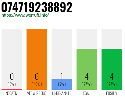 Rufnummer 074719238892 Telefonnummer 074719238892