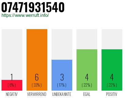 Rufnummer 07471931540 Telefonnummer 07471931540
