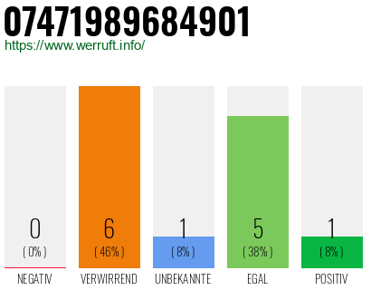 Rufnummer 07471989684901 Telefonnummer 07471989684901