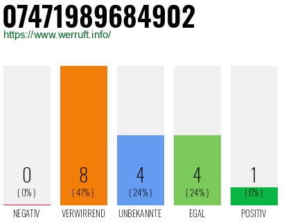 Rufnummer 07471989684902 Telefonnummer 07471989684902