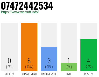 Rufnummer 07472442534 Telefonnummer 07472442534