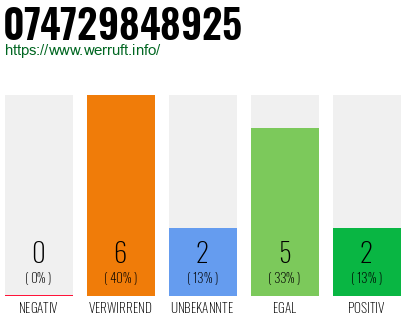 Rufnummer 074729848925 Telefonnummer 074729848925