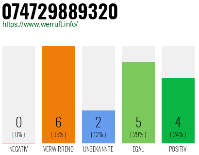 Rufnummer 074729889320 Telefonnummer 074729889320