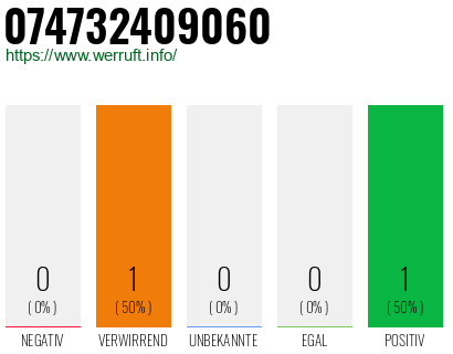 Telefonnummer 074732409060