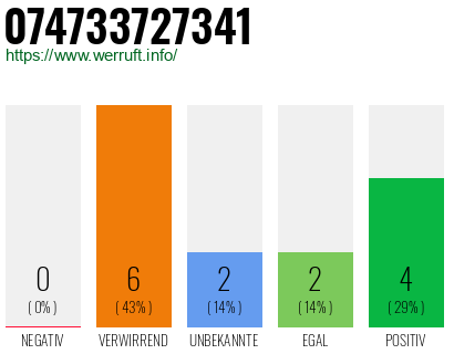 Rufnummer 074733727341 Telefonnummer 074733727341