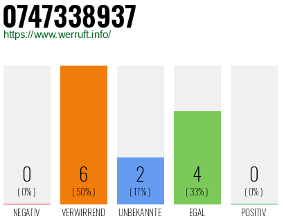 Telefonnummer 0747338937