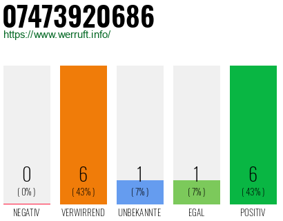 Rufnummer 07473920686 Telefonnummer 07473920686