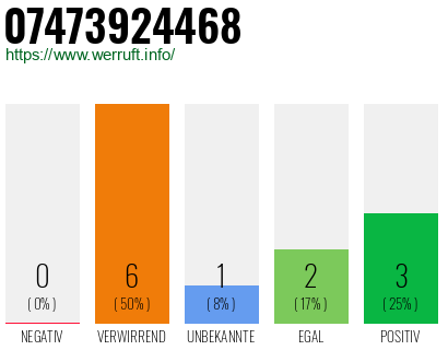 Rufnummer 07473924468 Telefonnummer 07473924468