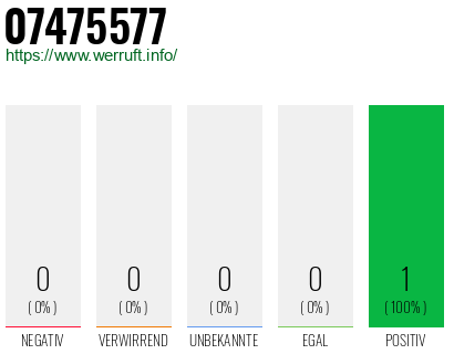 Telefonnummer 07475577