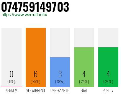 Rufnummer 074759149703 Telefonnummer 074759149703