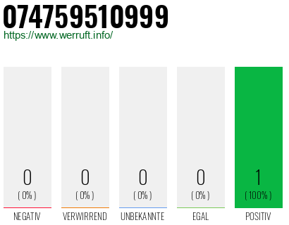 Rufnummer 074759510999 Telefonnummer 074759510999
