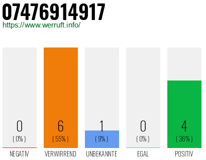Rufnummer 07476914917 Telefonnummer 07476914917