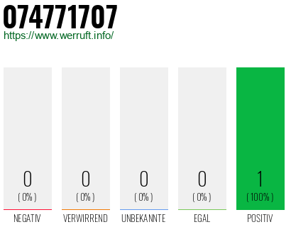Rufnummer 074771707 Telefonnummer 074771707