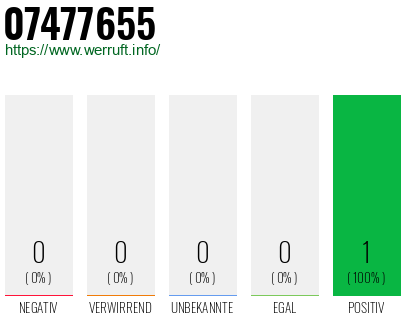 Rufnummer 07477655 Telefonnummer 07477655