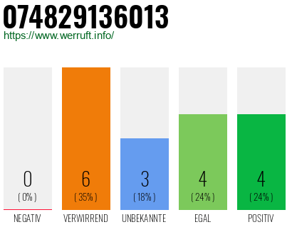 Rufnummer 074829136013 Telefonnummer 074829136013