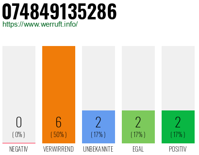 Rufnummer 074849135286 Telefonnummer 074849135286