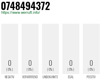 Telefonnummer 0748494372