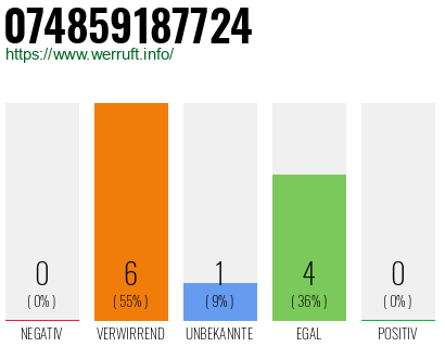 Rufnummer 074859187724 Telefonnummer 074859187724