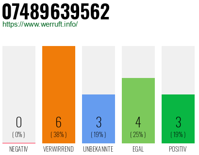 Rufnummer 07489639562 Telefonnummer 07489639562