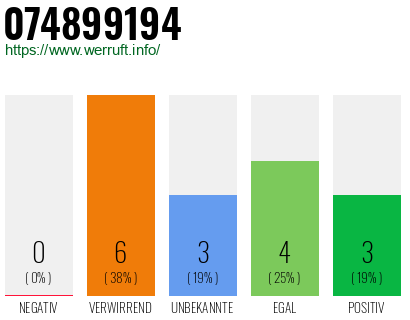 Rufnummer 074899194 Telefonnummer 074899194