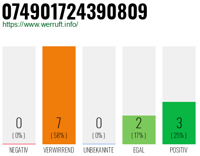 Rufnummer 074901724390809 Telefonnummer 074901724390809