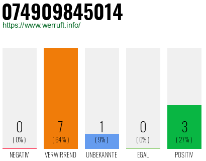 Rufnummer 074909845014 Telefonnummer 074909845014