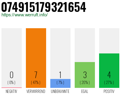 Rufnummer 074915179321654 Telefonnummer 074915179321654