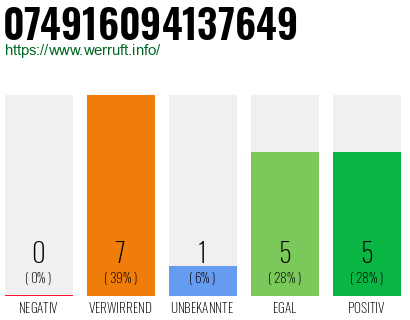 Rufnummer 074916094137649 Telefonnummer 074916094137649