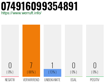 Rufnummer 074916099354891 Telefonnummer 074916099354891