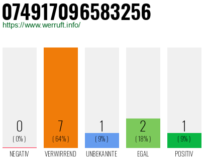 Rufnummer 074917096583256 Telefonnummer 074917096583256