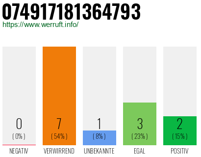 Rufnummer 074917181364793 Telefonnummer 074917181364793