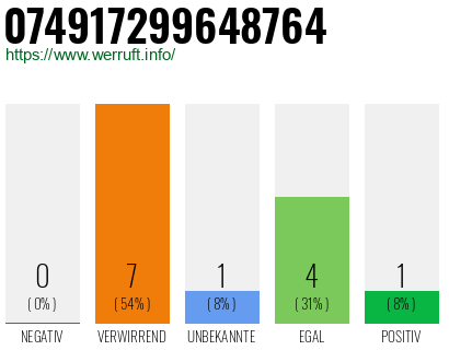 Rufnummer 074917299648764 Telefonnummer 074917299648764